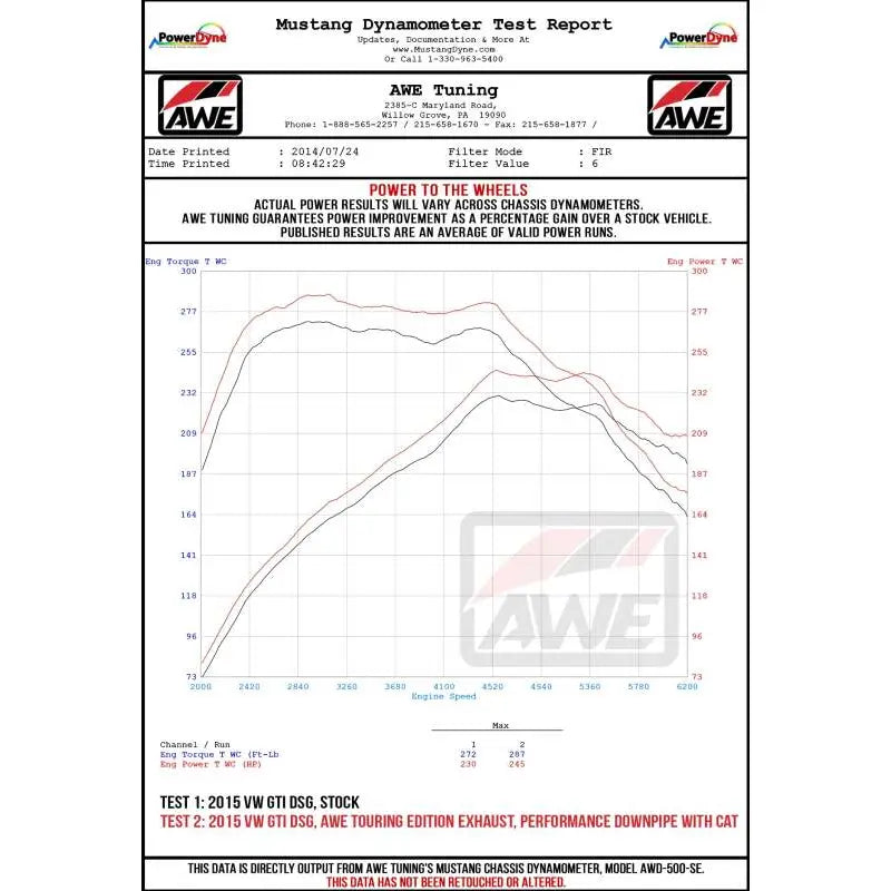 AWE Tuning 3020-32022 AWE Tuning VW MK7 GTI Track Edition Exhaust - Chrome Silver Tips