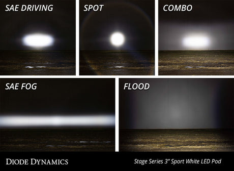 Diode Dynamics SS3 LED Pod Sport - Yellow Combo Standard (Pair) - DD6480P