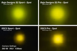 Diode Dynamics Stage Series 2 In LED Pod Sport - Yellow Fog Standard ABL (Pair) - DD6386P