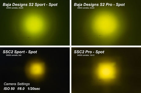 Diode Dynamics Stage Series 2 In LED Pod Sport - Yellow Fog Standard ABL (Pair) - DD6386P