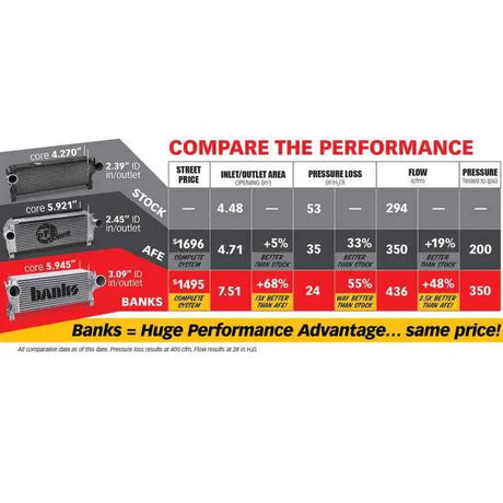 Banks Power 25987