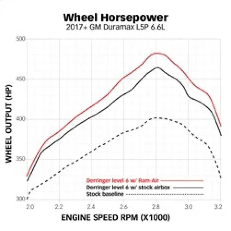 Banks Power 17-19 Chevy/GMC 2500 L5P 6.6L Ram-Air Intake System 