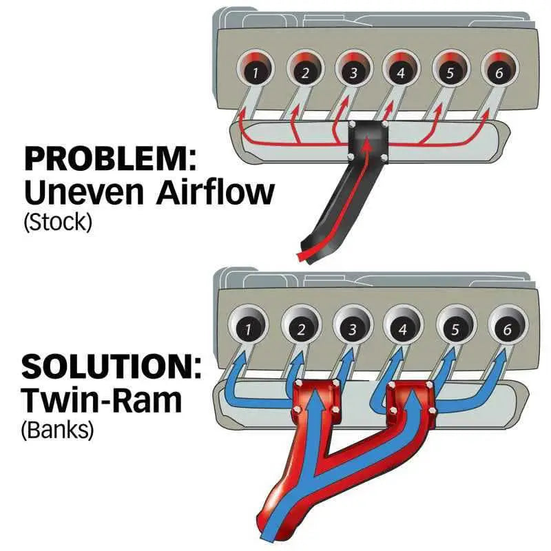 Banks Power 42710