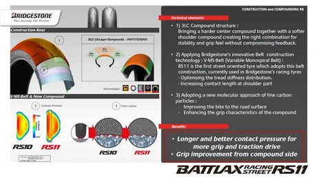 Tire Battlax Rs11 Front 120/70zr17 58w Radial Tl - BRIDGESTONE