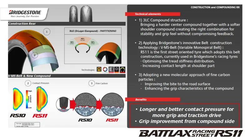 Tire Battlax Rs11 Rear 190/55zr17 75w Radial Tl - BRIDGESTONE