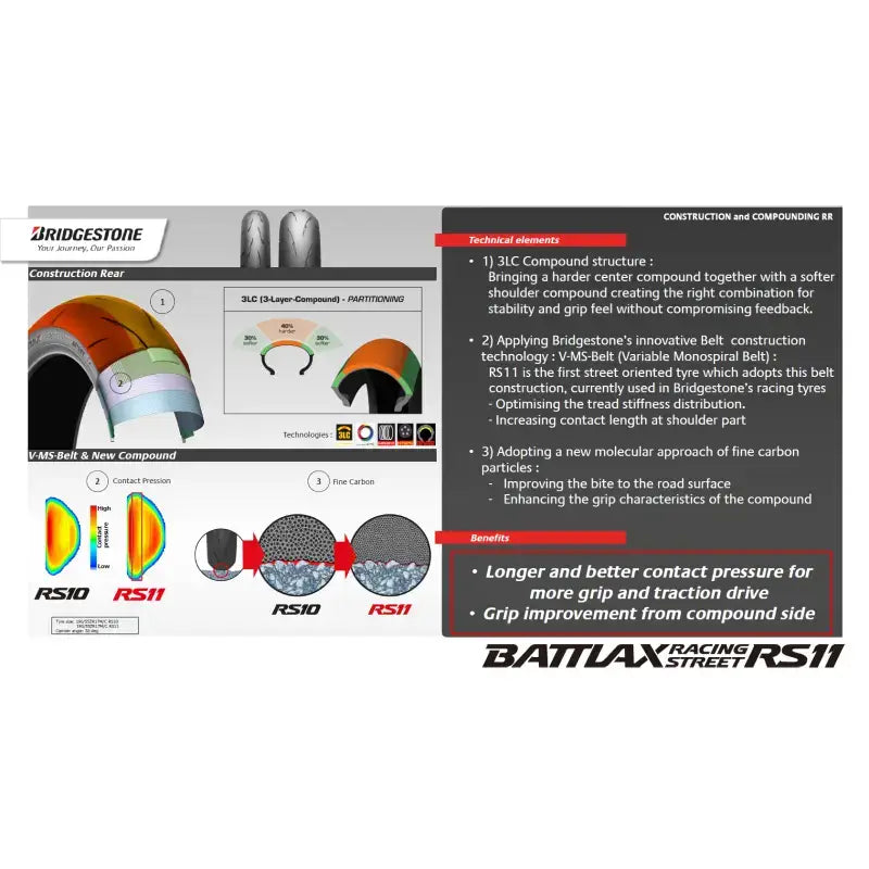 Tire Battlax Rs11 Rear 190/55zr17 75w Radial Tl - BRIDGESTONE