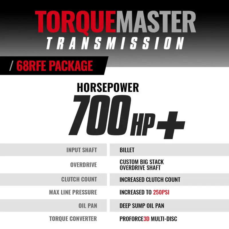 BD Diesel 07.5-18 Dodge 68RFE Transmission & Converter Package - 1064264BM
