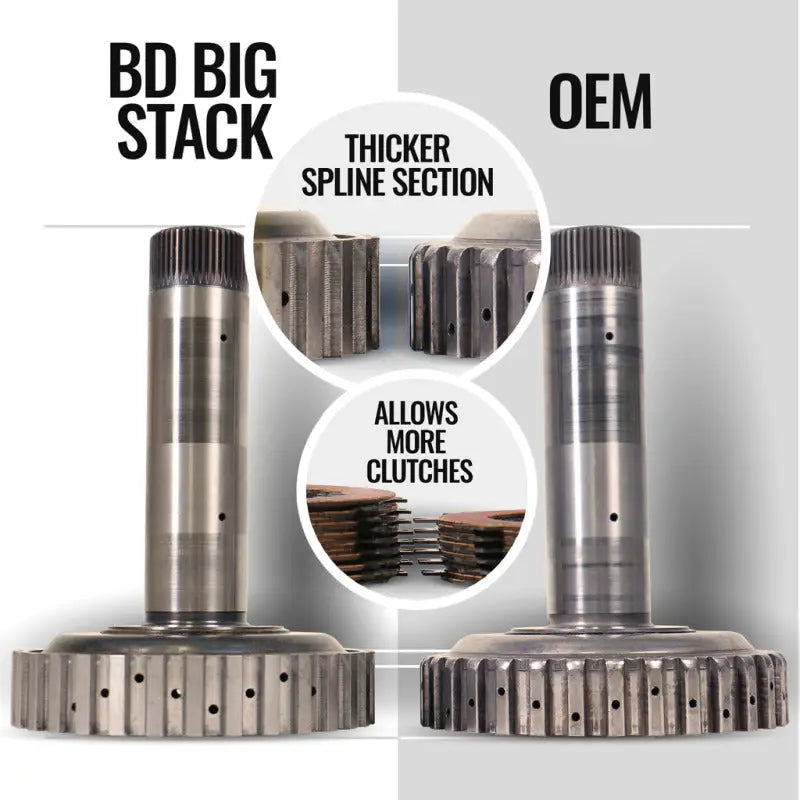BD Diesel 1064264BM BD Diesel 07.5-18 Dodge 68RFE Transmission & Converter Package - 1064264BM