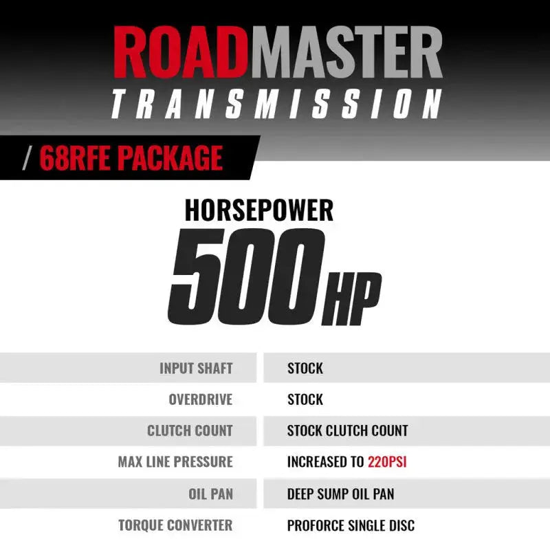 BD Diesel 07.5-18 Dodge Ram 4WD 68RFE Roadmaster Transmission & Pro Force Converter - Drivetrain