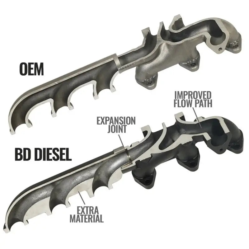 BD Diesel 1045871 BD Diesel 13-18 RAM Cummins 6.7L Screamer Turbo Manifold Package