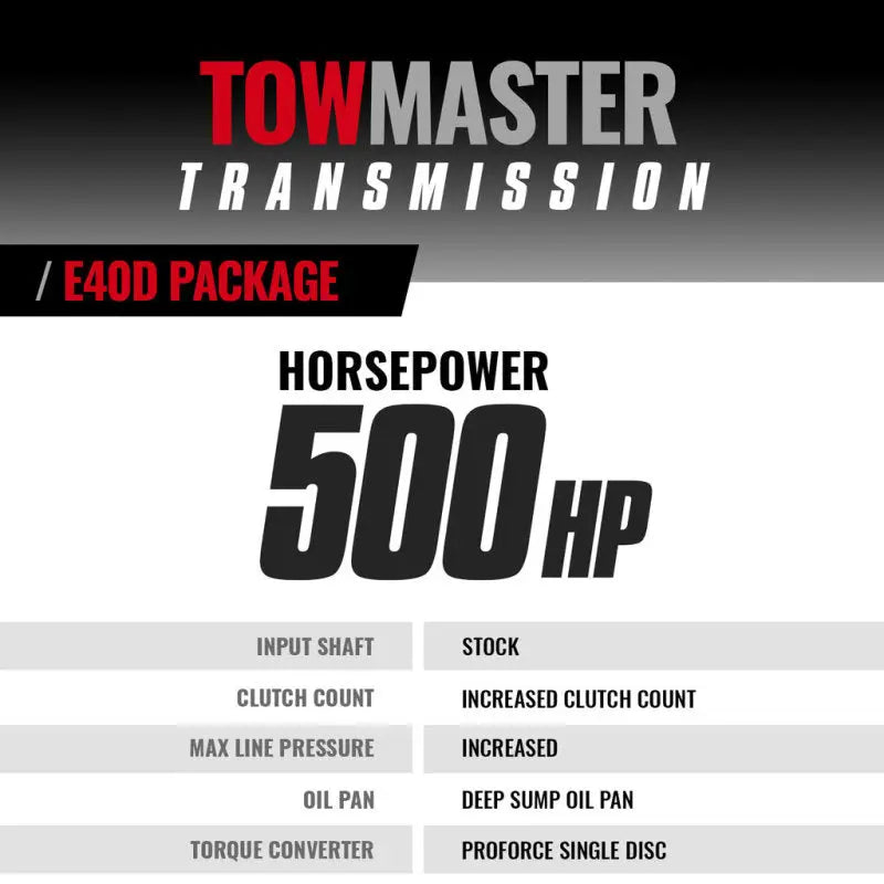 BD Diesel 95-97 Ford E4OD 95-97 2WD c/w Filter Kit Transmission & Converter Stage 4 Package - 1064422SM