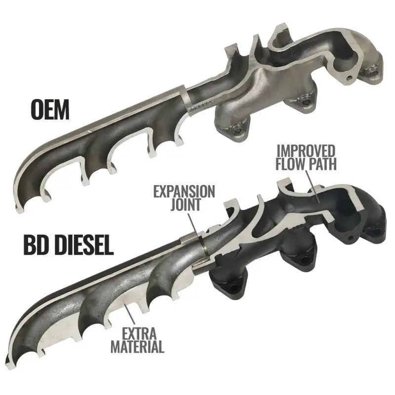 BD Diesel Cast Exhaust Manifold - Dodge 6.7L 2008-2012 - 1045965