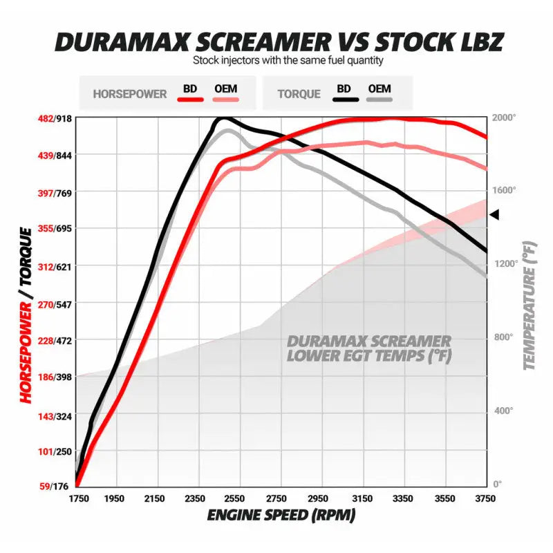 BD Diesel Duramax Screamer Turbo - 2004.5-2010 Chevrolet LLY/LBZ/LMM - 1045840