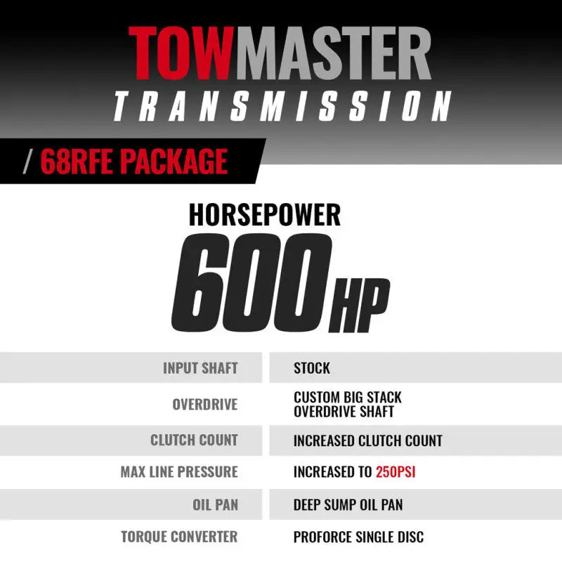 BD Diesel Transmission 2007.5-2018 Dodge 68RFE 4WD w/ Torq Force Converter Package - 1064264SS