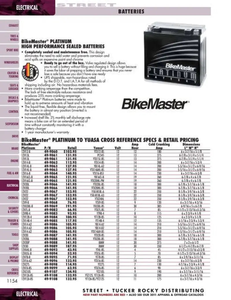 BikeMaster Battery Hardware Pack - 6x12mm - 151729 - Batteries Starting & Charging