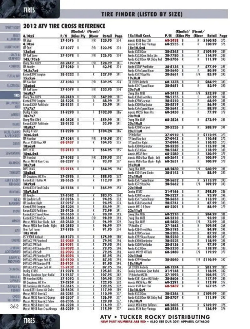 ATV tire cross-reference chart for BikeMaster Replacement Plugs for BikeMaster Replacement