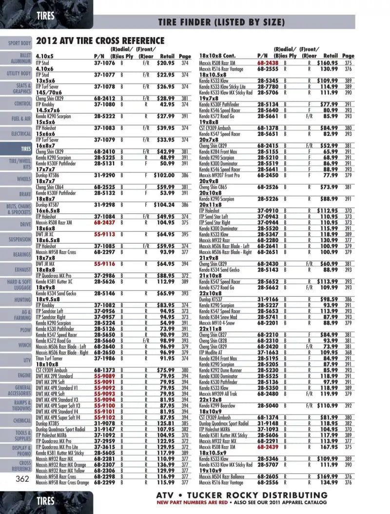 ATV tire cross-reference chart for BikeMaster Replacement Plugs For 151637
