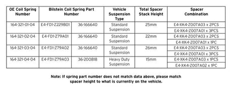 Automotive coil spring compatibility chart for Bilstein B1 MB E-Class shock mounting kit