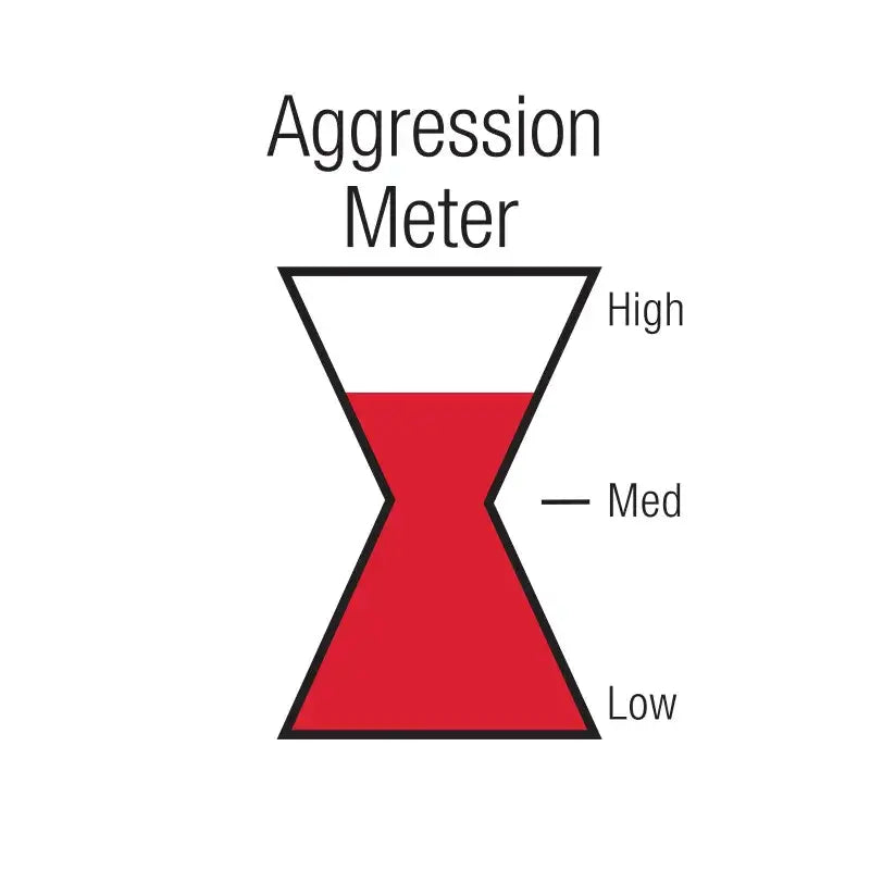 Aggression meter indicating high-level aggression in red, associated with the Black Widow Race Venom exhaust system's powerful performance and sleek design.