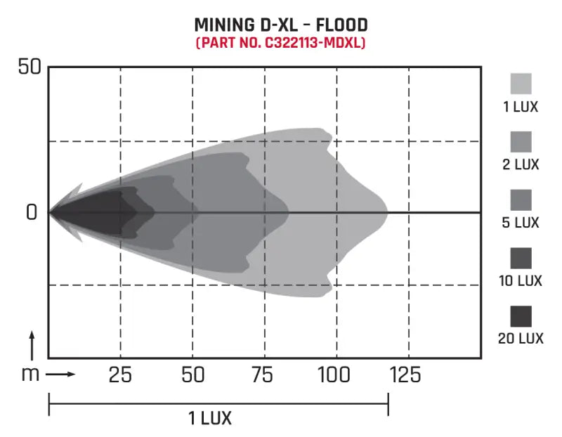 C322113-MDXL Rigid Industry Dually Xl Flood - Set/2 - Driving/ Fog Light