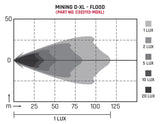 C322113-MDXL Rigid Industry Dually Xl Flood - Set/2 - Driving/ Fog Light