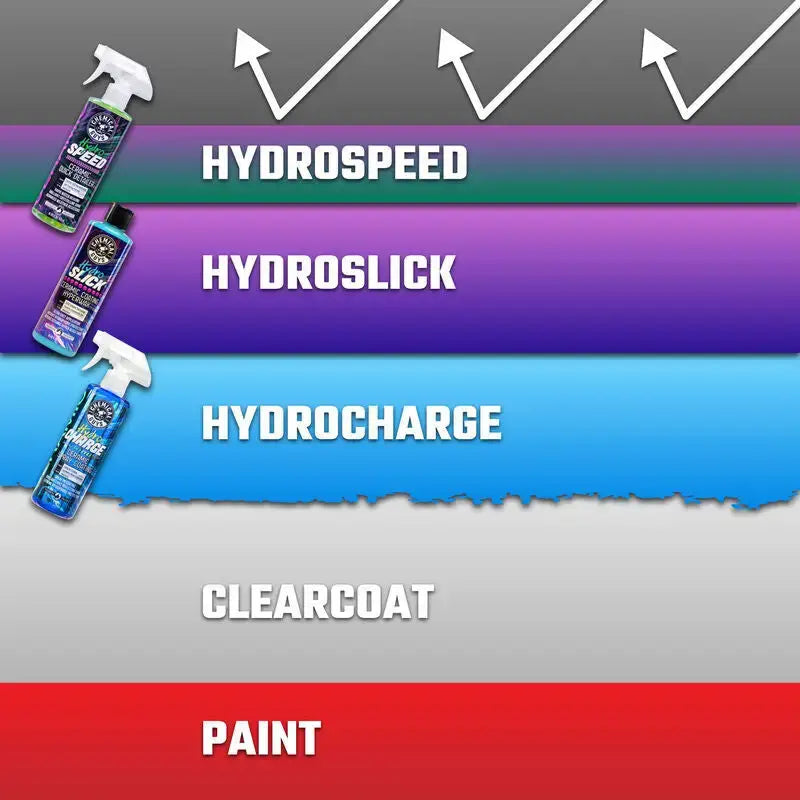 Chemical Guys HydroSpeed Ceramic Quick Detailer - 1 Gallon - Case of 4 - Truck & Automotive