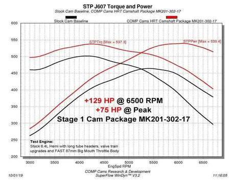COMP Cams 201-302-17
