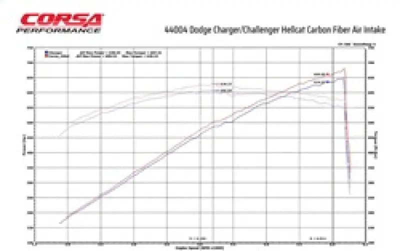 Corsa 19-21 Dodge Challenger SRT/Hellcat/Redeye/Demon Carbon Fiber Air Intake w/ MaxFlow 5 Oil Filt. - Truck &