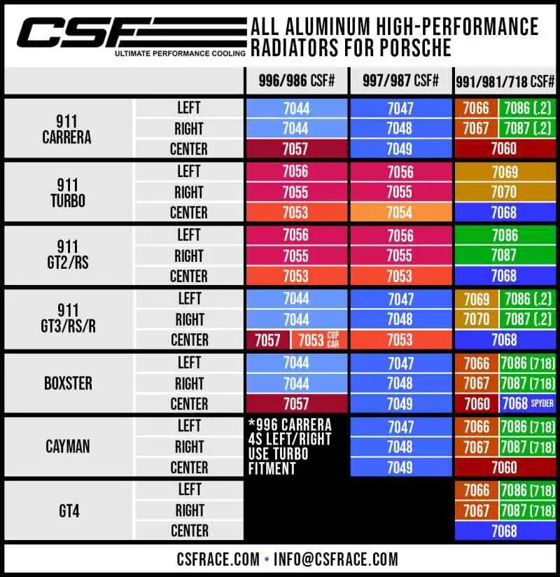 CSF 7087