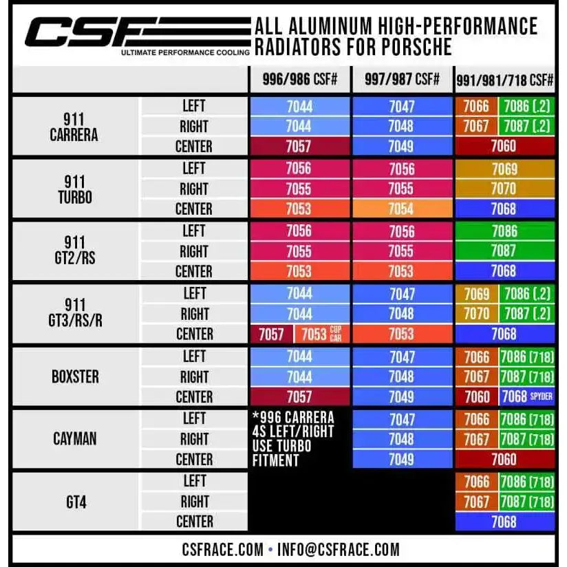 CSF 7087