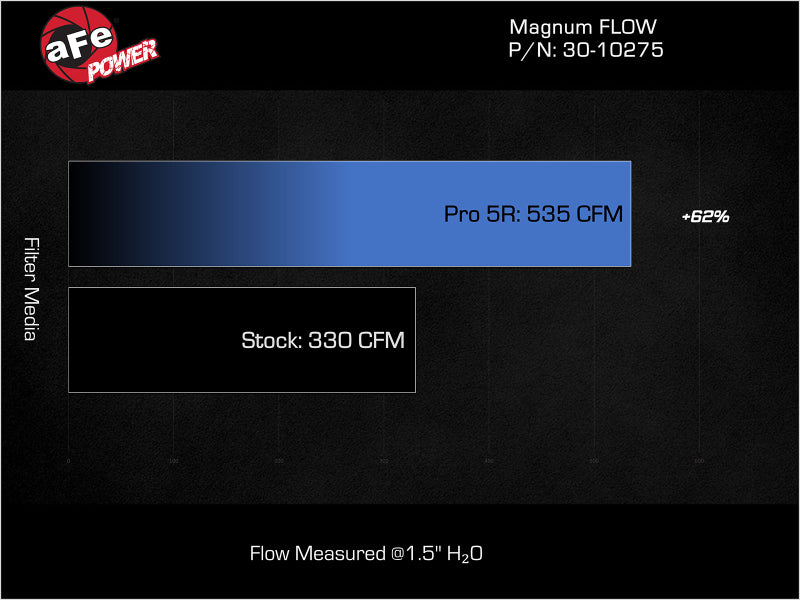 aFe 30-10275 aFe MagnumFLOW Pro 5R OE Replacement Filter 2017 GM Diesel Trucks V8 6.6L L5P