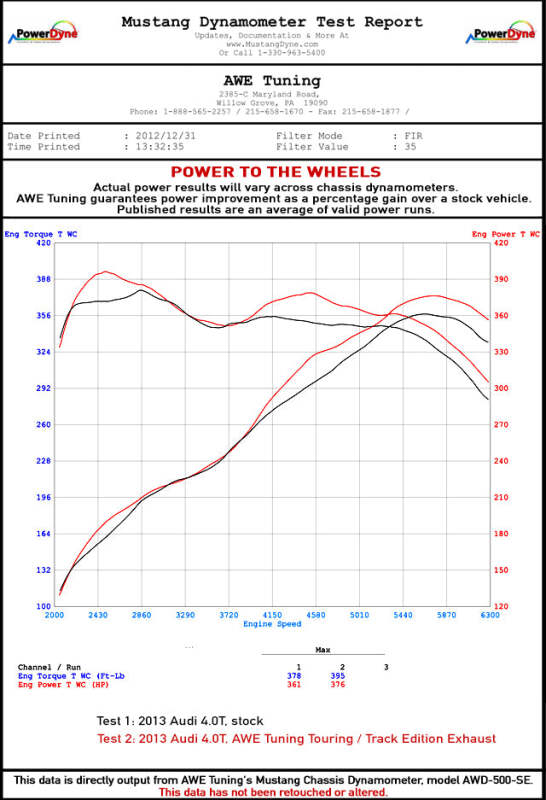 AWE Tuning 3020-42042 AWE Tuning Audi C7 / C7.5 S6 4.0T Track Edition Exhaust - Chrome Silver Tips