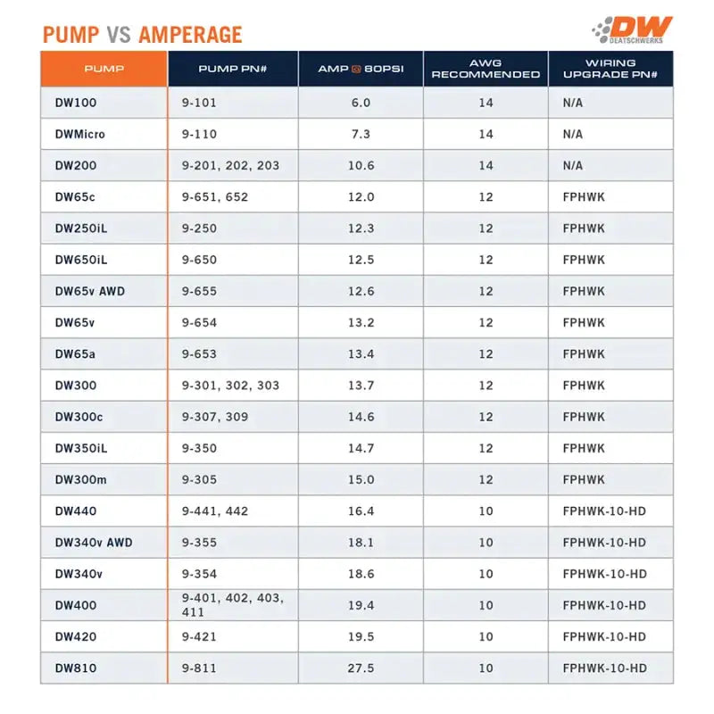 Deatschwerks DW420 Series 420lph In-Tank Fuel Pump Ampere Chart for BMW E36/E46 Install Kit.