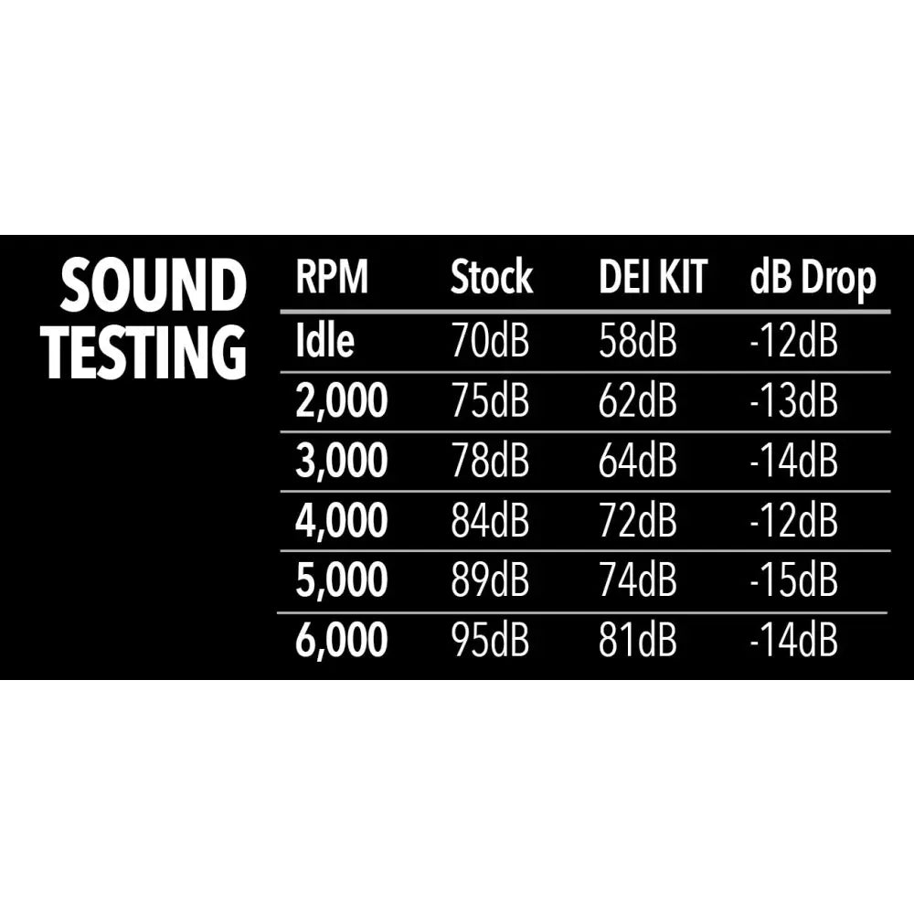 DEI Sound Control Kits Body 902413