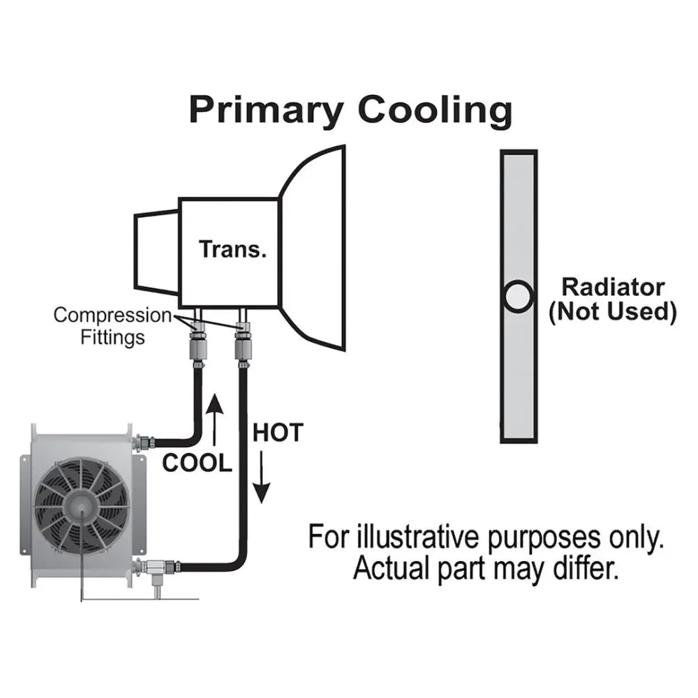 Derale 13960 Fluid Cooler