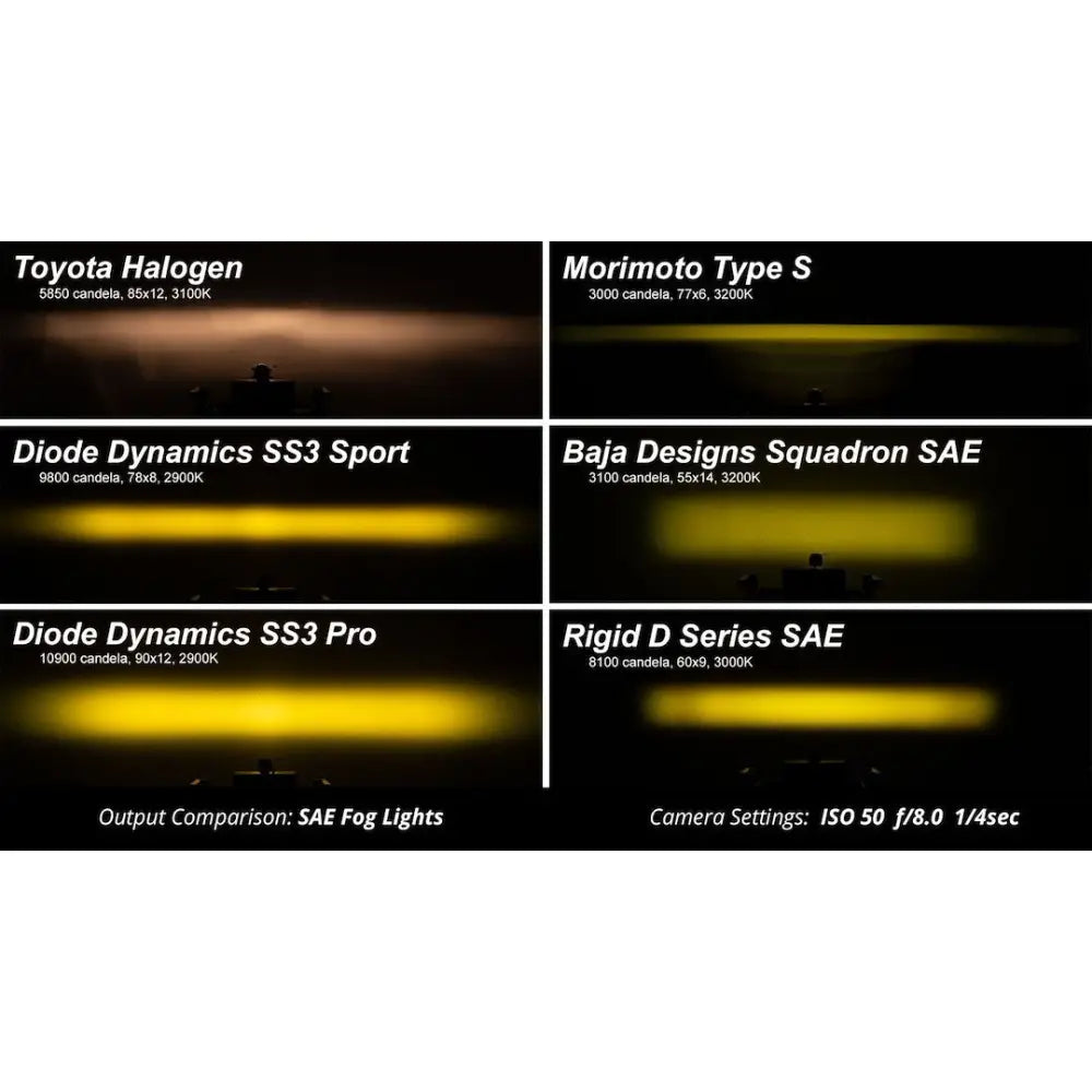 Diode Dynamc High-Intensity Automotive-Type LED's Driving/ Fog Light DD8464 - SS3 Sport Sierra 2003 Kit Abl