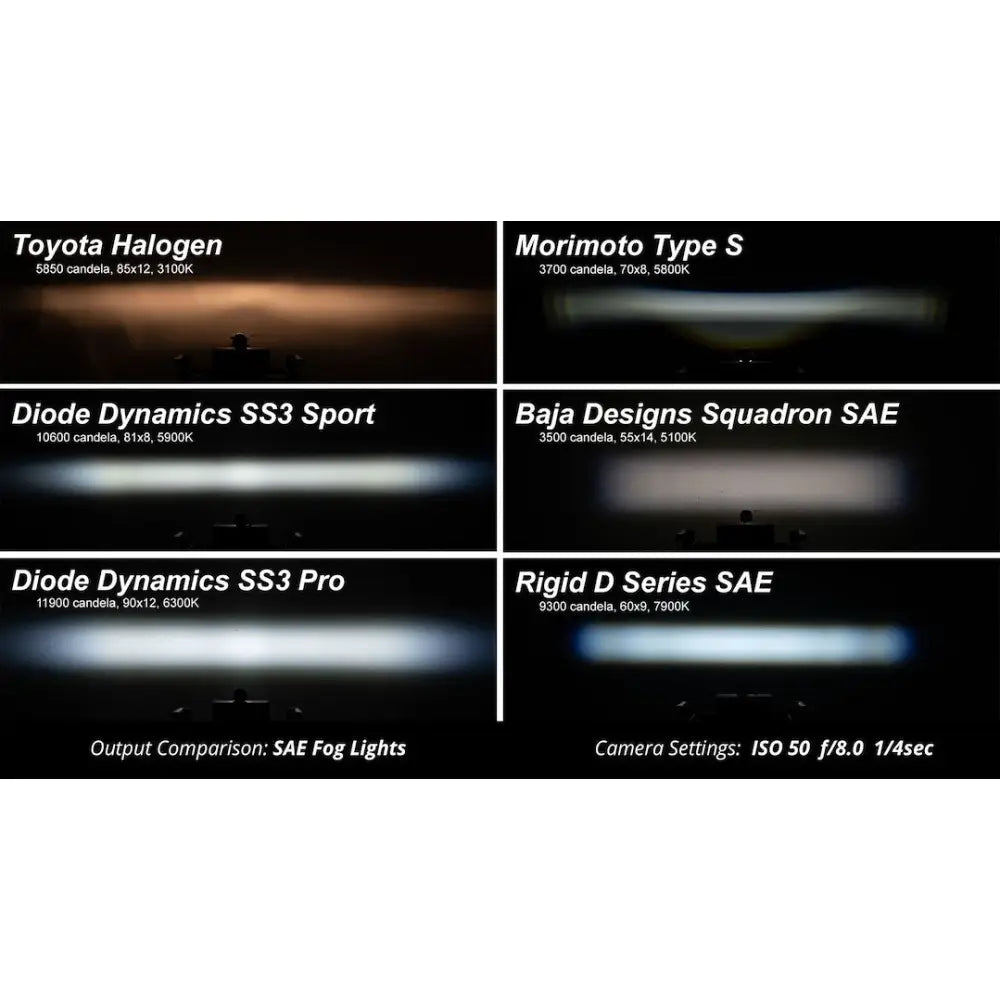 Diode Dynamc High-Intensity Automotive-Type LED's Driving/ Fog Light DD8465 - SS3 Pro Sierra 2003 Kit Abl WH