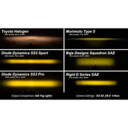 Diode Dynamc High-Intensity Automotive-Type LED's Driving/ Fog Light DD8466 - SS3 Pro Sierra 2003 Kit Abl YE