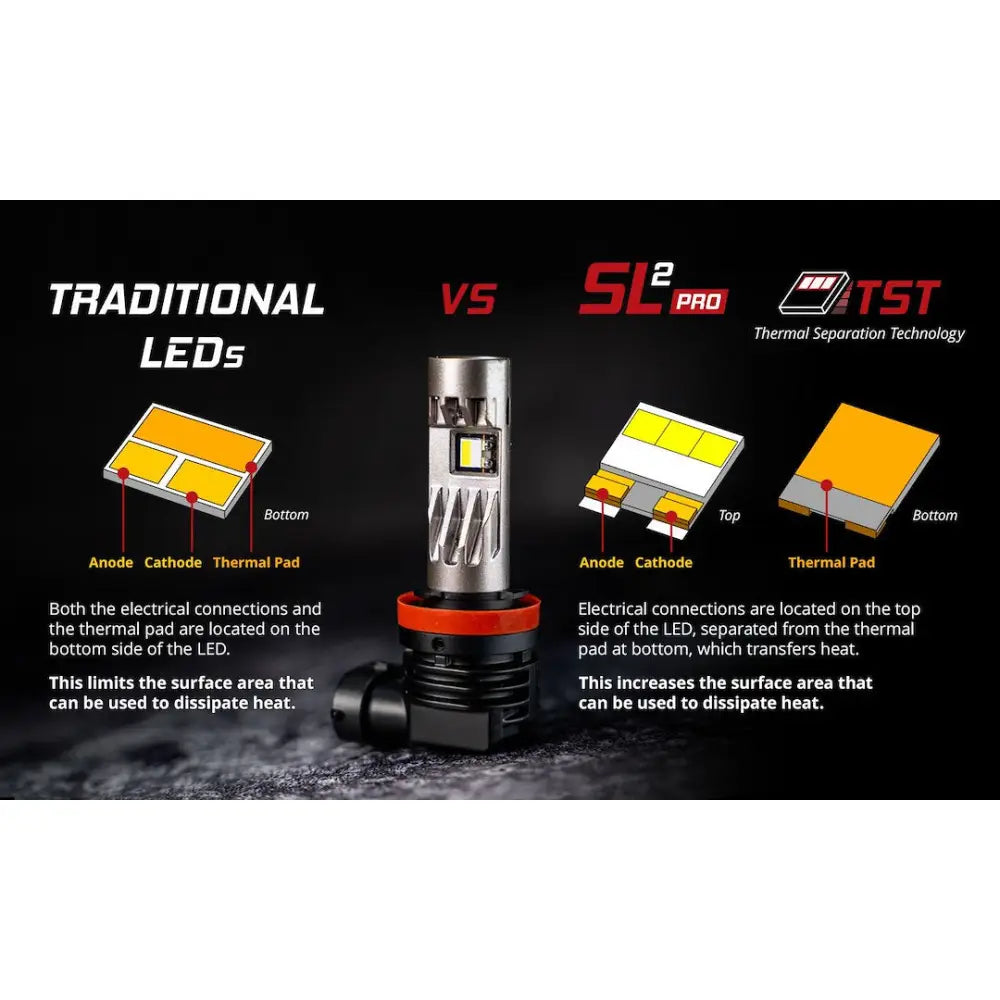 Diode Dynamc Designed And Engineered In USA Headlight Bulb DD0641P - White 9006 9012 SL2 Led Bulbs Pair
