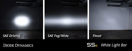 Diode Dynamics 12 In LED Light Bar Single Row Straight Clear Wide Each Stage Series - DD5023S