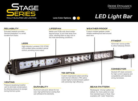 Diode Dynamics 30 In LED Light Bar Single Row Straight - Amber Combo Each Stage Series - DD5054