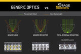 Diode Dynamics 42 In LED Light Bar Single Row Straight Clear Combo Each Stage Series - DD5034