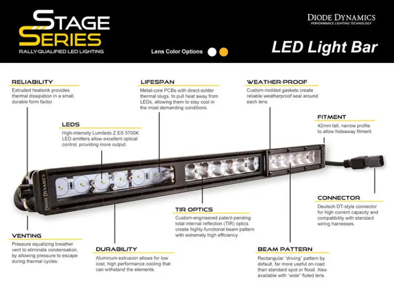 Diode Dynamics 42 In LED Light Bar Single Row Straight Clear Combo Each Stage Series - DD5034