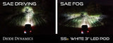 Diode Dynamics SS3 LED Pod Max Type B Kit - White SAE Fog - DD6686