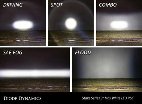 Diode Dynamics SS3 Max WBL - White Combo Standard (Pair) - DD6906P