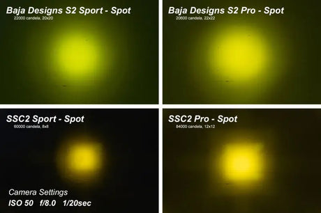 Diode Dynamics Stage Series 2 In LED Pod Sport - Yellow Flood Standard ABL (Pair) - DD6396P