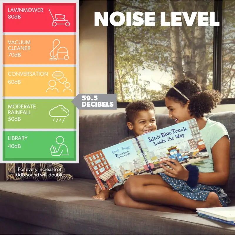 Noise level comparison chart showing various noise sources including lawnmower, vacuum cleaner, conversation, moderate rainfall, and library, with "Little Blue Truck Leads the Way" book being read by two smiling children, highlighting quiet Dometic FreshJet 3 RV Air Conditioner operation at 59.5 decibels.