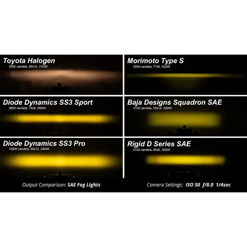 Driving/ Fog Light LED Bulb; Clear Bulbs; 3 Inch Round; 36 Watt Bulbs Amp Draw 2.7 AMP At 12.8 Volt; 80x8 Degree Beam;