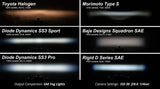 Driving/ Fog Light LED Bulb; Clear Bulbs; 3 Inch Round; 36 Watt Bulbs Amp Draw 2.7 AMP At 12.8 Volt; 80x8 Degree Beam;