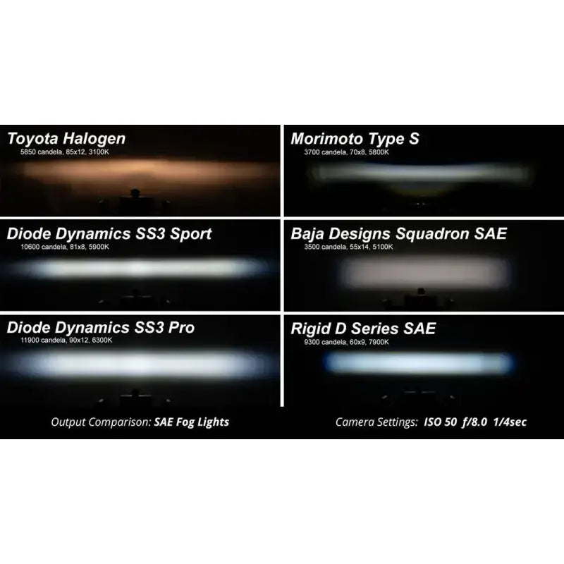 Driving/ Fog Light LED Bulb; Clear Bulbs; 3 Inch Round; 36 Watt Bulbs Amp Draw 2.7 AMP At 12.8 Volt; 80x8 Degree Beam;